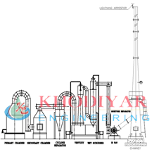 Pharmaceutical Waste Incinerator